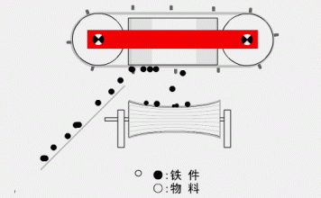 雲創科技網站建設之濰坊機械公司建站方案